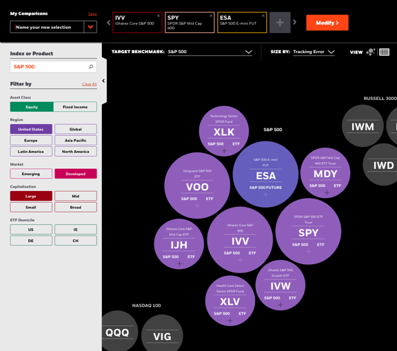 A data visualisation of investment strategy clusters from the BlackRock project