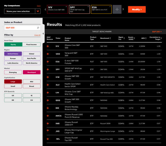 The comparison tool: a filter panel beside a results table of 1,102 products, each with product type, benchmark, fee, assets and correlation to target