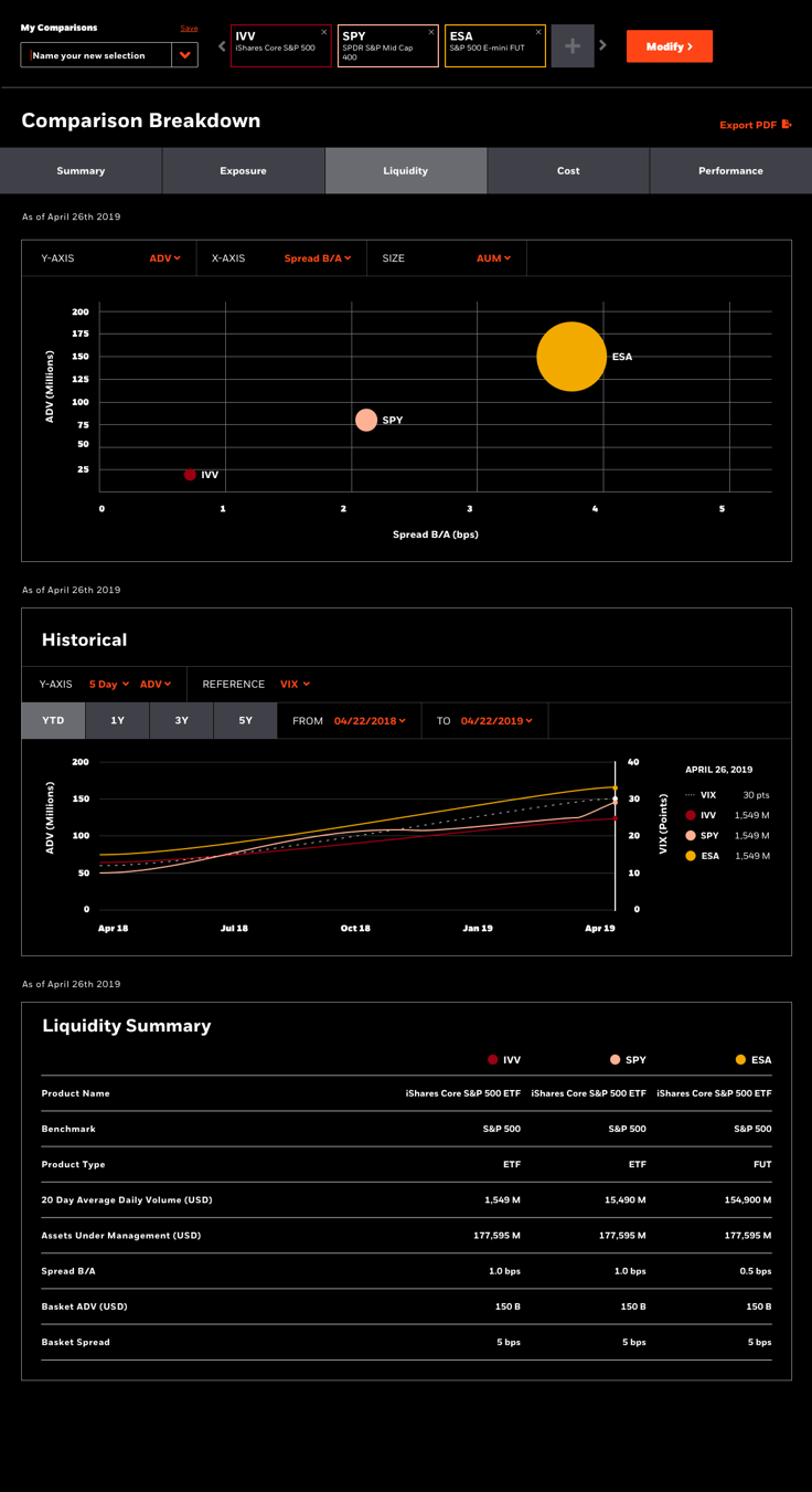 The liquidity lens, plotting volume against assets under management